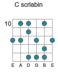 Guitar scale for scriabin in position 10
